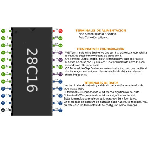 Especificacion AT28C16-15PI Memoria EEPROM 16 KB (2K x 8) Paralelo DIP24 AT28C16, Ferretrónica