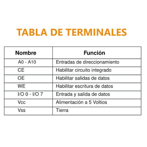 Terminales AT28C16-15PI Memoria EEPROM 16 KB (2K x 8) Paralelo DIP24 AT28C16, Ferretrónica