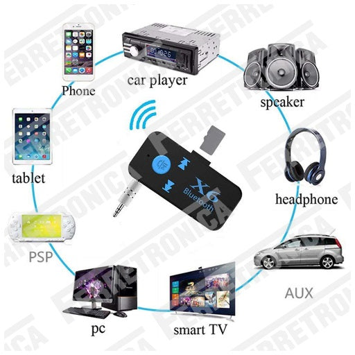 Adaptador Bluetooth USB para el coche 3.5mm Jack Audio Receptor inalámbrico